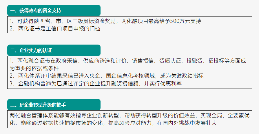 两化融合贯标的好处1