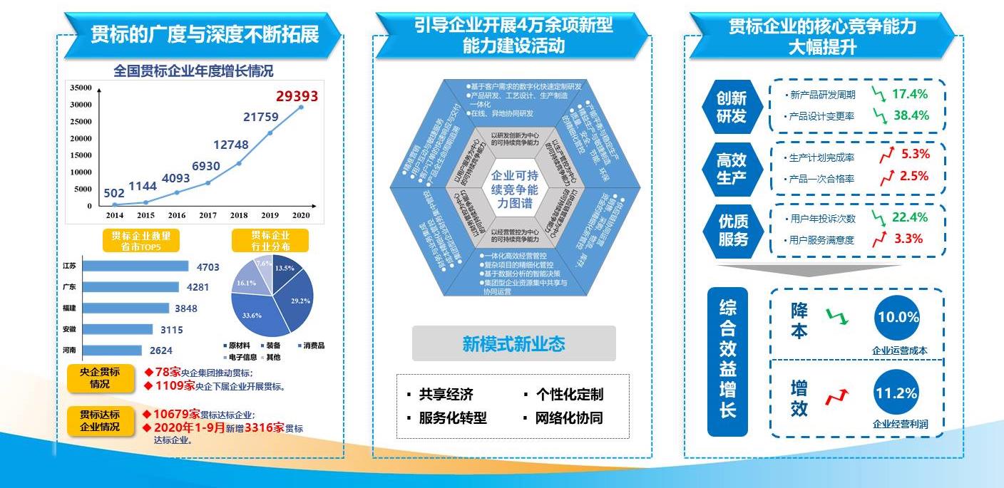 两化融合管理体系