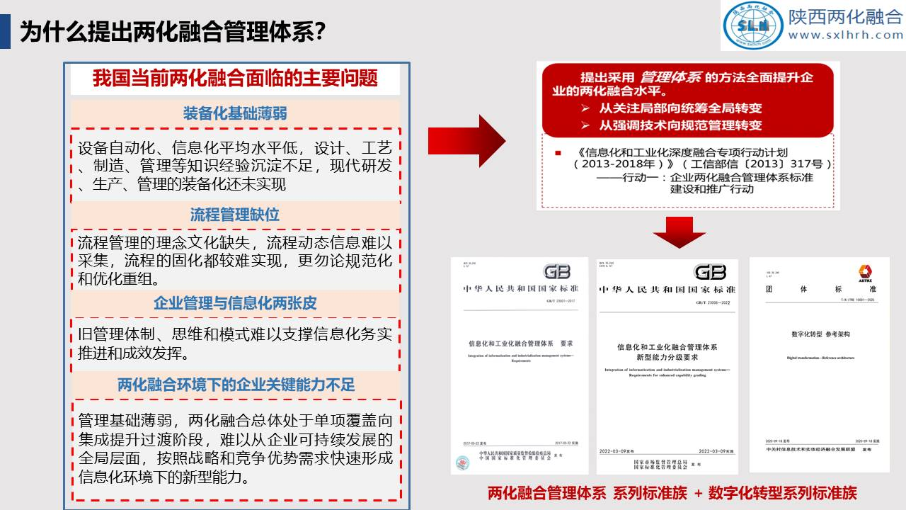 两化融合管理体系
